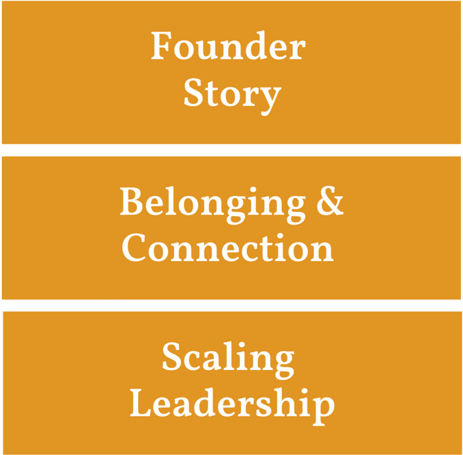 BACB Fall Curriculum