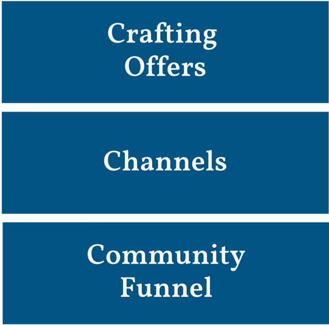 BACB Fall Curriculum